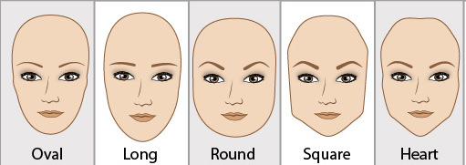 face-shapes